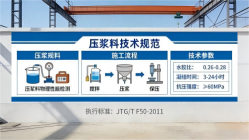 黔江本地工厂讲解：说一遍公路压浆料和铁路压浆料的区别