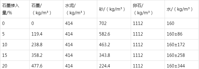 黔江防静电水泥砂浆怎么做(附配比及施工方法)